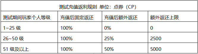 使命召唤手游终测充值返利活动正式启动，快来领取吧！